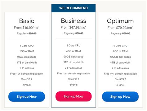 iPage web hosting review .